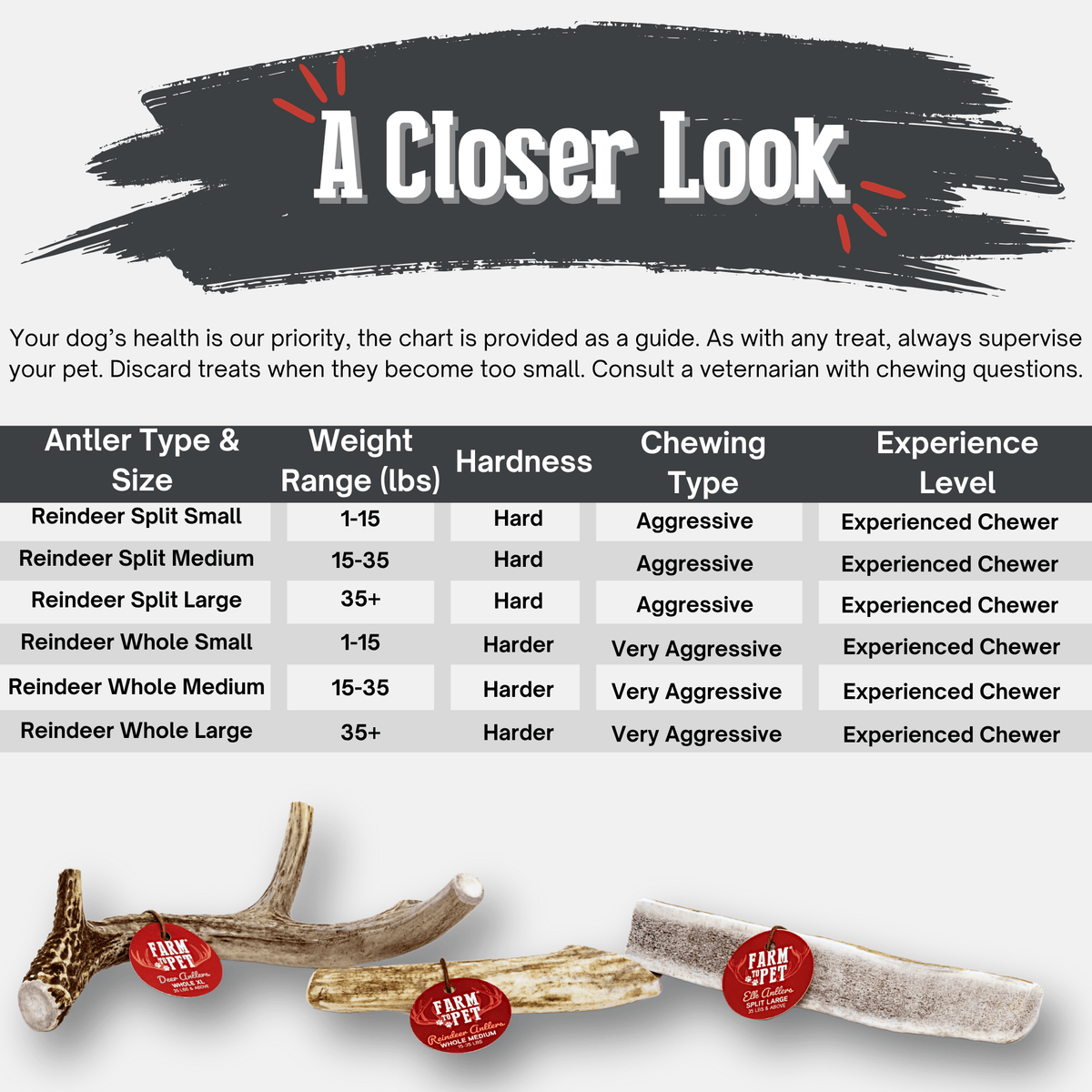 Reindeer Antler Dog Chews | Organic Chews for Dogs