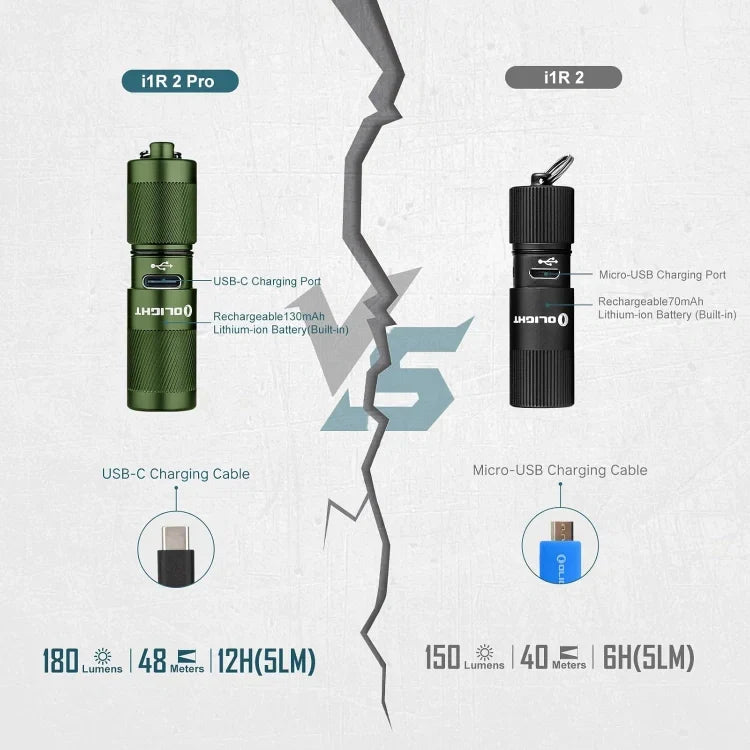 OLIGHT I1R2PROODG DIY Bundle i1R 2 Pro Keychain Flashlight - OD Green