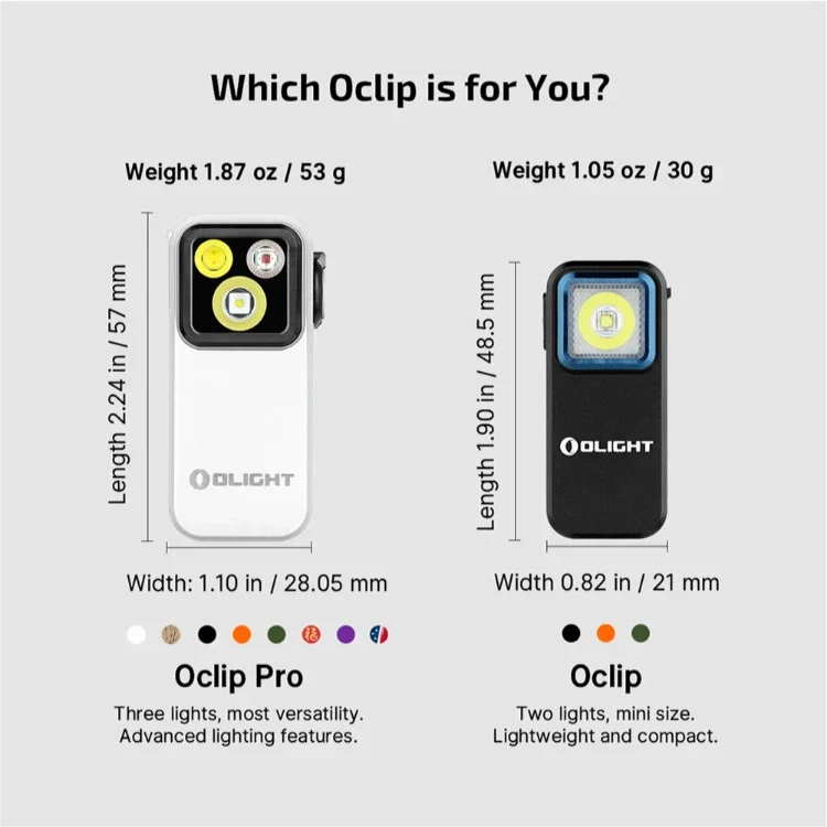 OLIGHT OCLIPPROWH Oclip Pro Clip on Flashlight with Floodlight - White