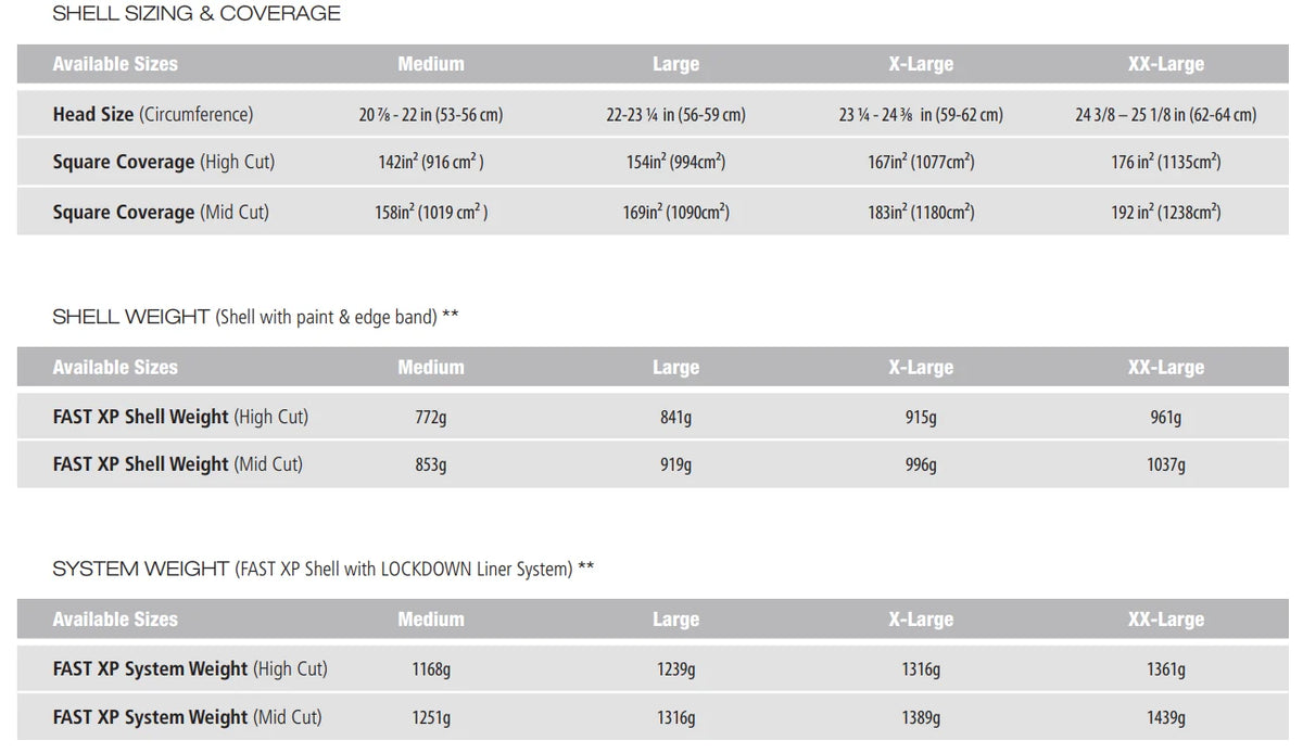 Ops Core FAST XP Gen 2 High-Cut Helmet - Stops .44 Magnum & 9mm - Rebalanced for Stability & Comfort