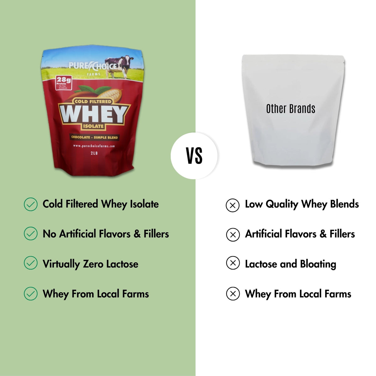 Whey Protein Isolate Chocolate